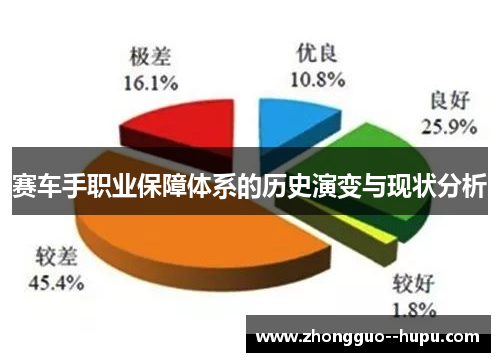 赛车手职业保障体系的历史演变与现状分析