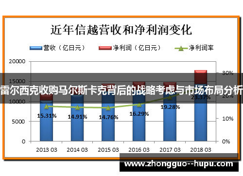 雷尔西克收购马尔斯卡克背后的战略考虑与市场布局分析