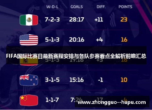 FIFA国际比赛日最新赛程安排与各队参赛看点全解析前瞻汇总